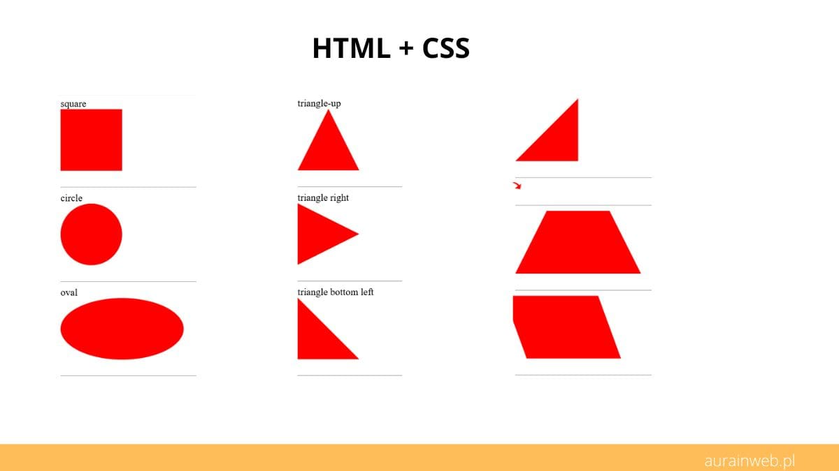 Figury geometryczne i&nbsp;ciekawe kształty z&nbsp;użyciem CSS