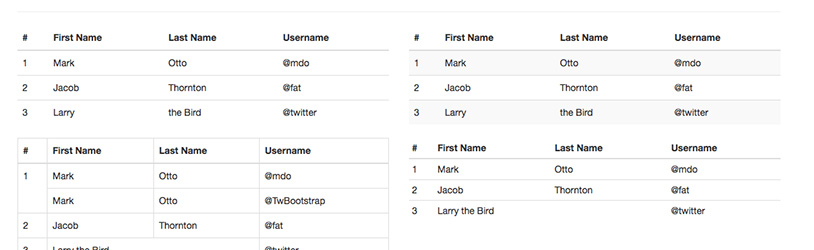 Tabele w Bootstrap 3