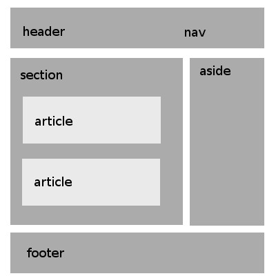 szablon struktury strony w HTML5