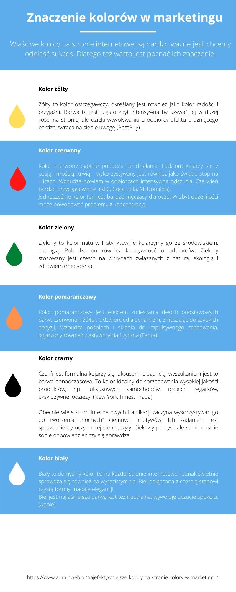 Najefektywniejsze kolory na stronie – kolory w marketingu