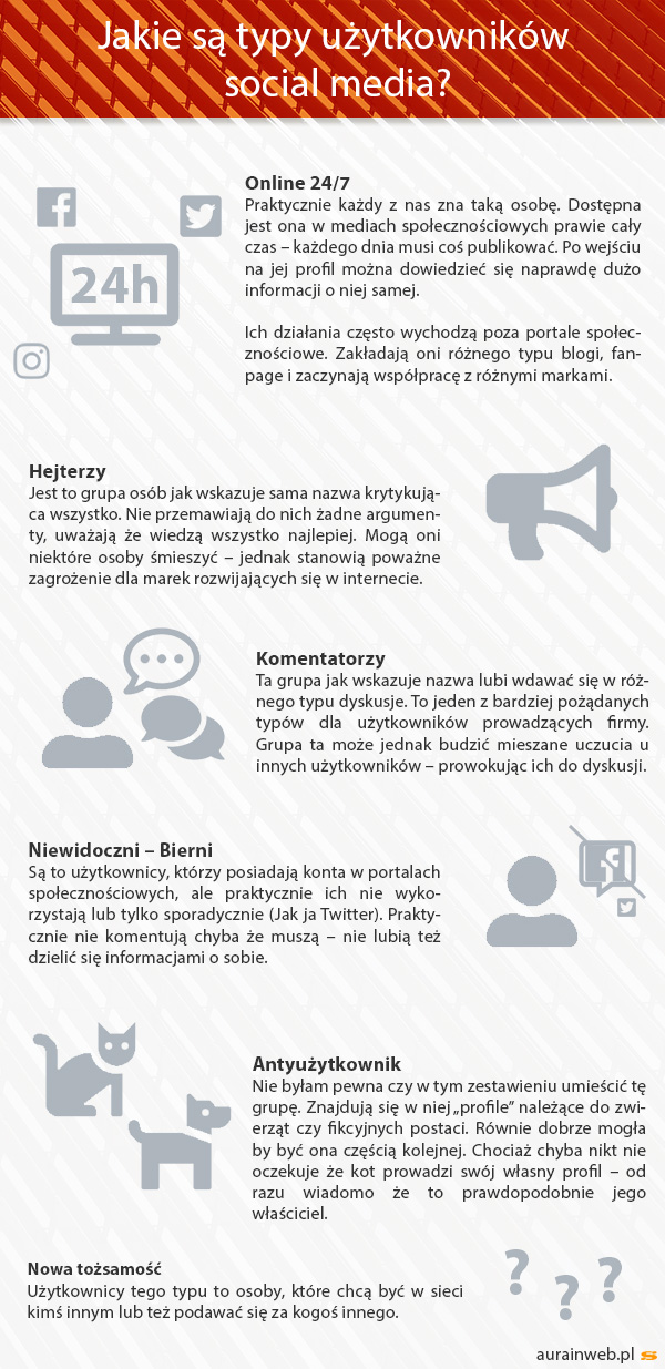 typy użytkowników spotykanych w social media