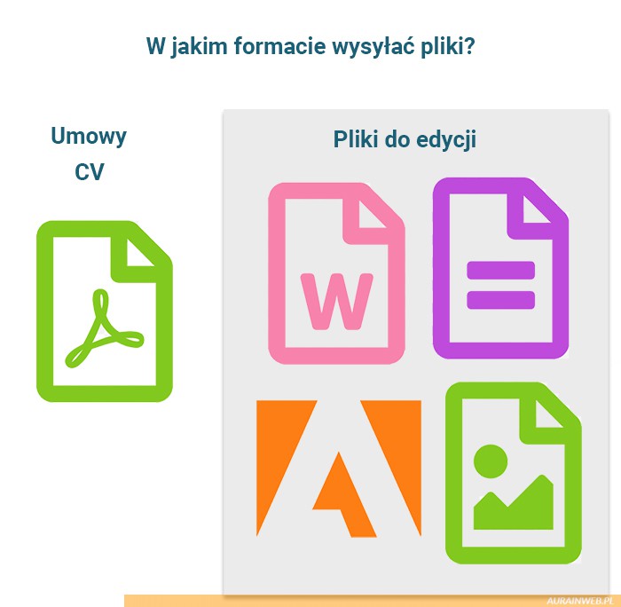 jakie pliki możemy przesyłać innym, które w celach edycji a jakie prezentacji