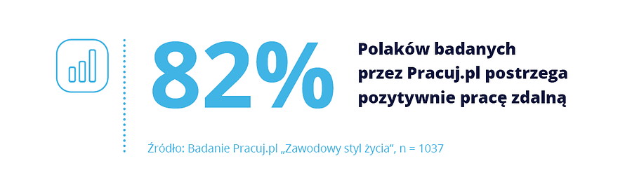 jak Polacy oceniają pracę zdalną
