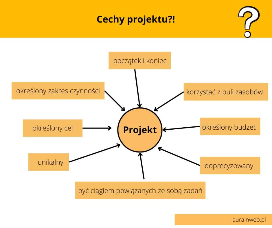cechy projektu