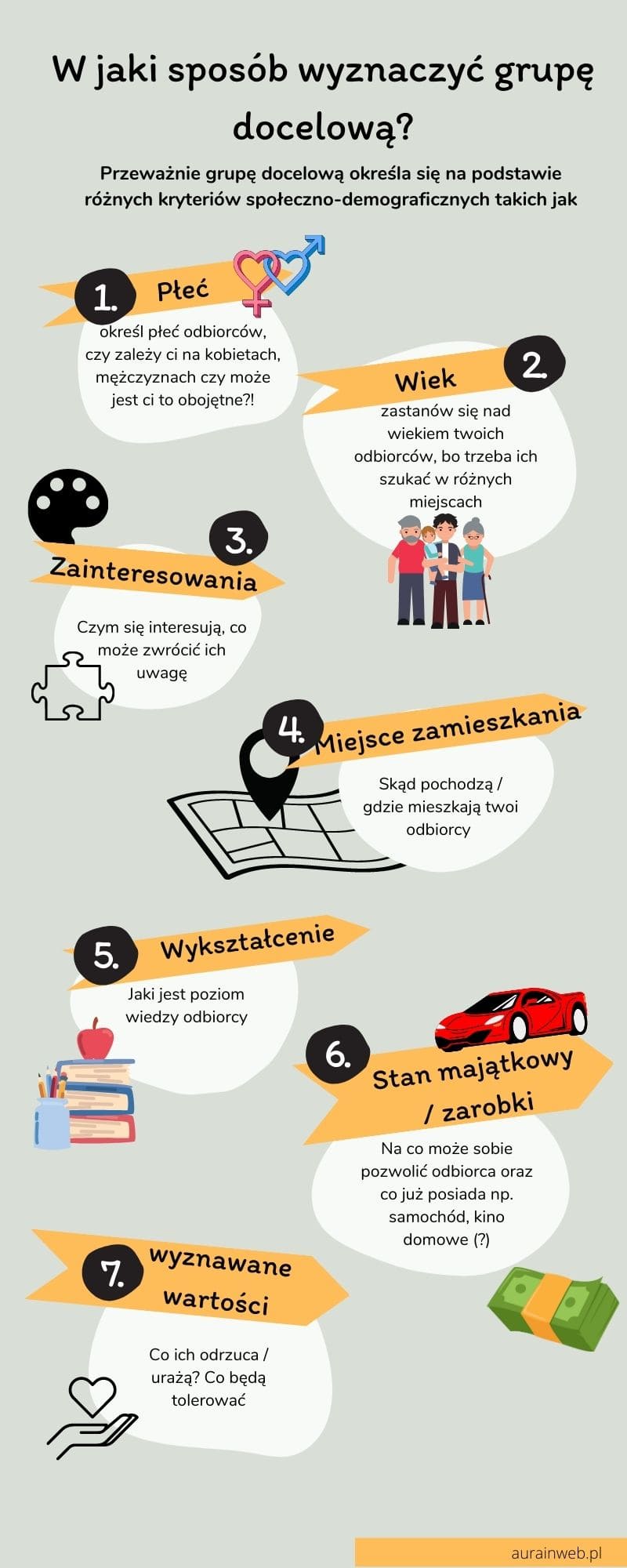 grupa docelowa jak ją ustalić grafika