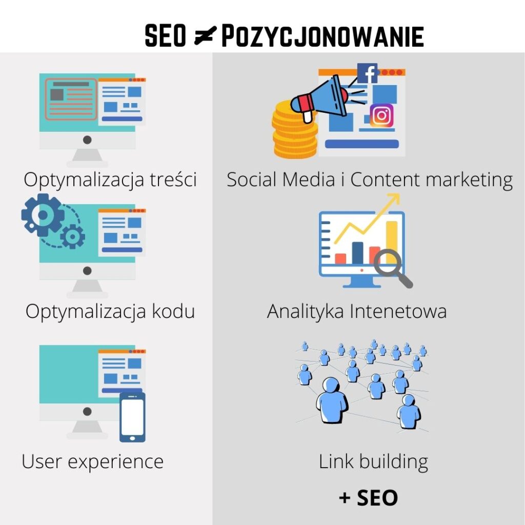 różnice pomiędzy SEO VS Pozycjonowanie