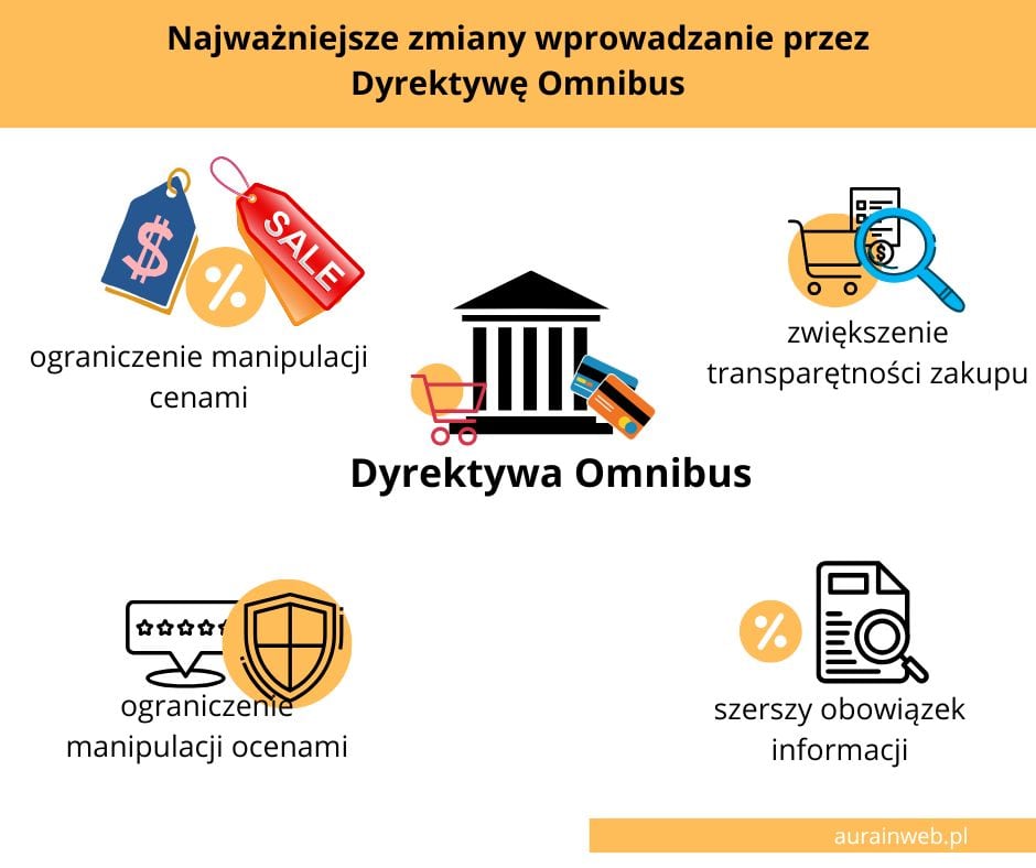 Najważniejsze zmiany wprowadzanie przez Dyrektywę Omnibus