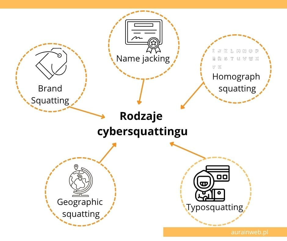 Rodzaje cybersquattingu