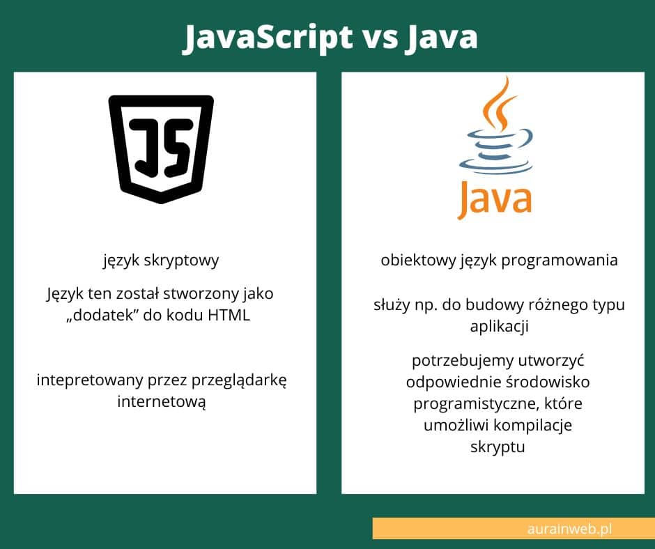 Java i JavaScript – na czym polega różnica?