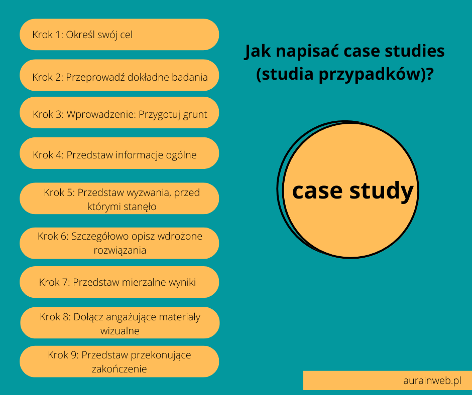 Jak napisać Case Study?