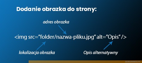 budowa obrazka - jak dodać obrazek do strony
