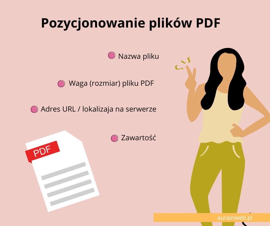 Pozycjonowanie pliku w formacie pdf