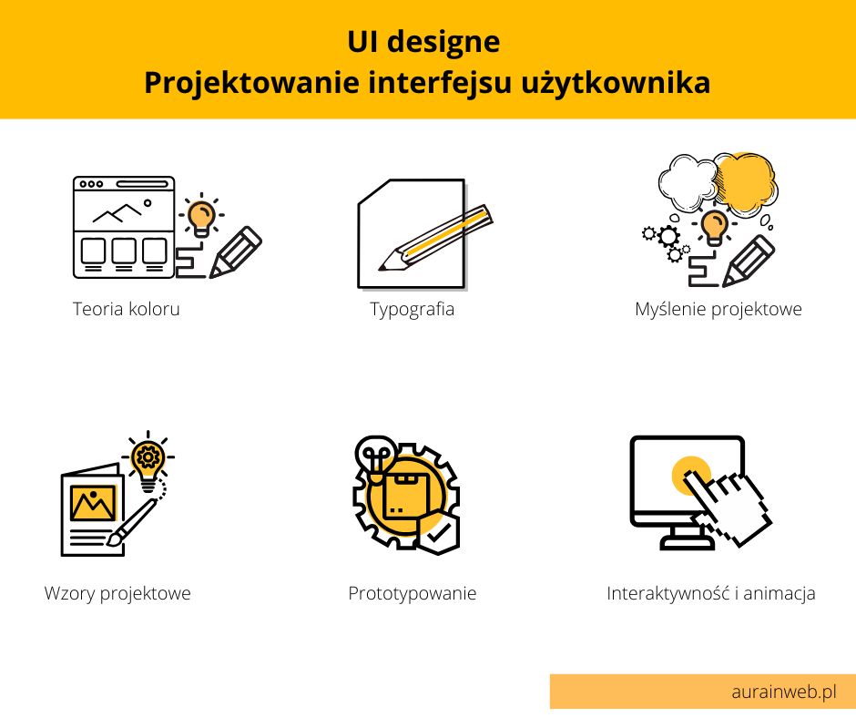 UI Design – czyli czym zajmuje się UI Designer?