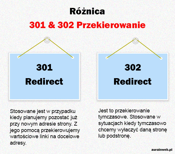 przekierowanie 301 i 302 różnice. porównanie obu typów przekierowań