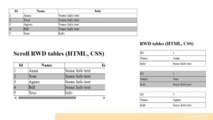 Responsywna tabela HTML/CSS