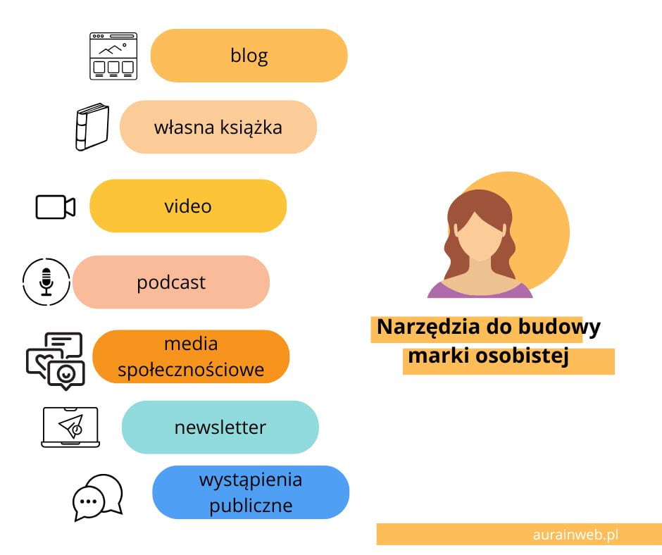 narzędzia do budowy marki osobistej
