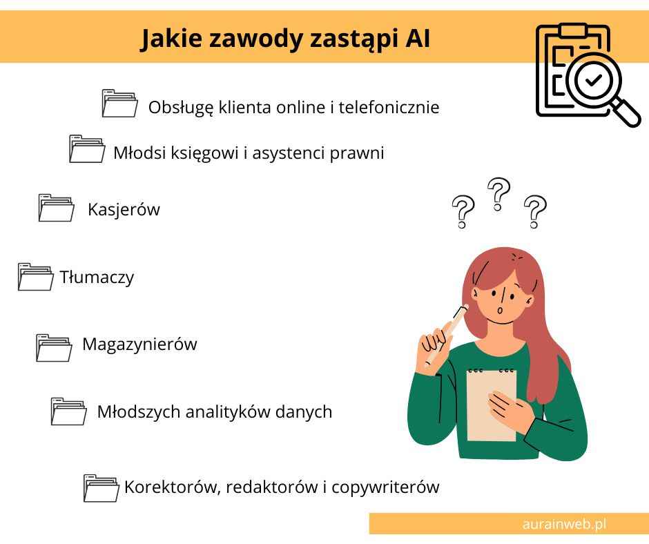 jakie zawody zastąpi AI